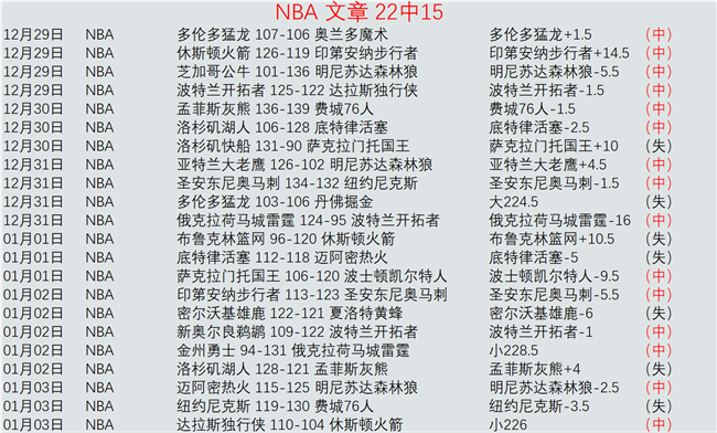 北京,新疆前瞻,周琦是否客,乐鱼体育,LeYu,Sports,乐鱼体育官网,乐鱼体育官网,乐鱼体育下载