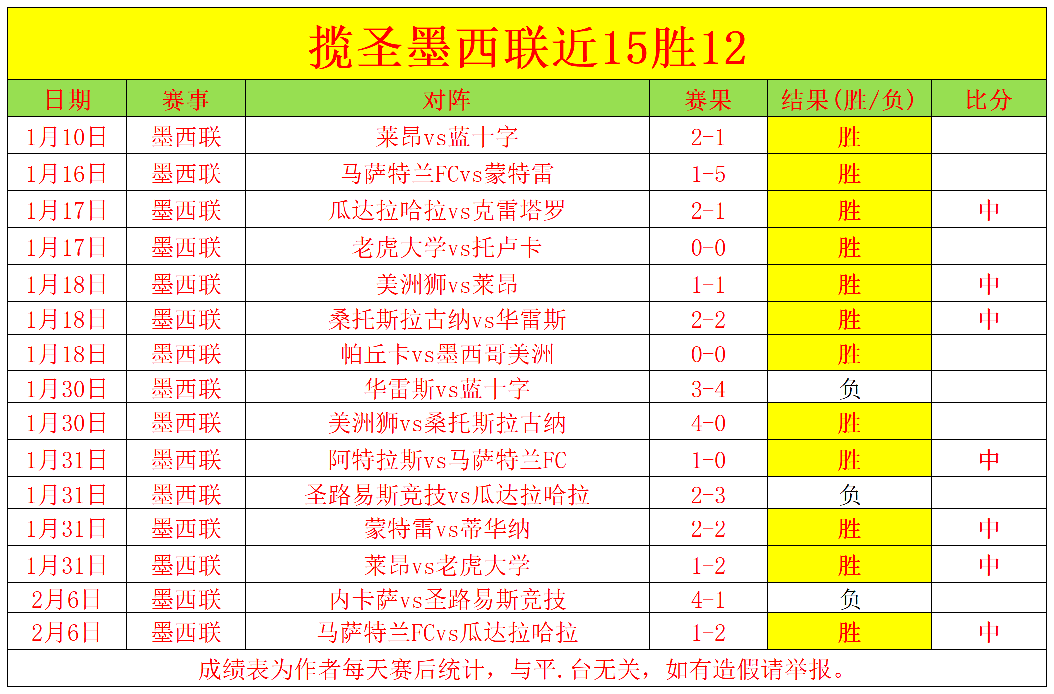 广厦豪取宁,波胜利,常规赛主场,乐鱼体育,LeYu,Sports,乐鱼体育官网,乐鱼体育官网,乐鱼体育下载
