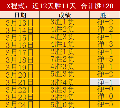中国男足虽,不敌朝鲜,亚洲足坛边,乐鱼体育,LeYu,Sports,乐鱼体育官网,乐鱼体育官网,乐鱼体育下载