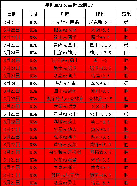 约基奇独揽,三双助力掘,金胜猛龙,乐鱼体育,LeYu,Sports,乐鱼体育官网,乐鱼体育官网,乐鱼体育下载