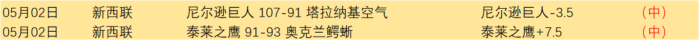 水晶宫对曼,城进攻火力,超越曼联,乐鱼体育,LeYu,Sports,乐鱼体育官网,乐鱼体育官网,乐鱼体育下载