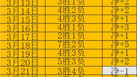 中国男足虽不敌朝鲜，亚洲足坛边缘化隐忧引发媒体深思